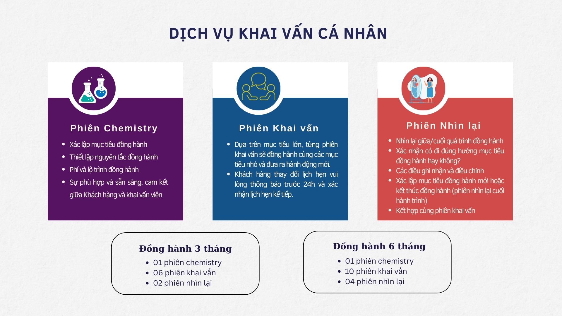 Coaching ca nhan