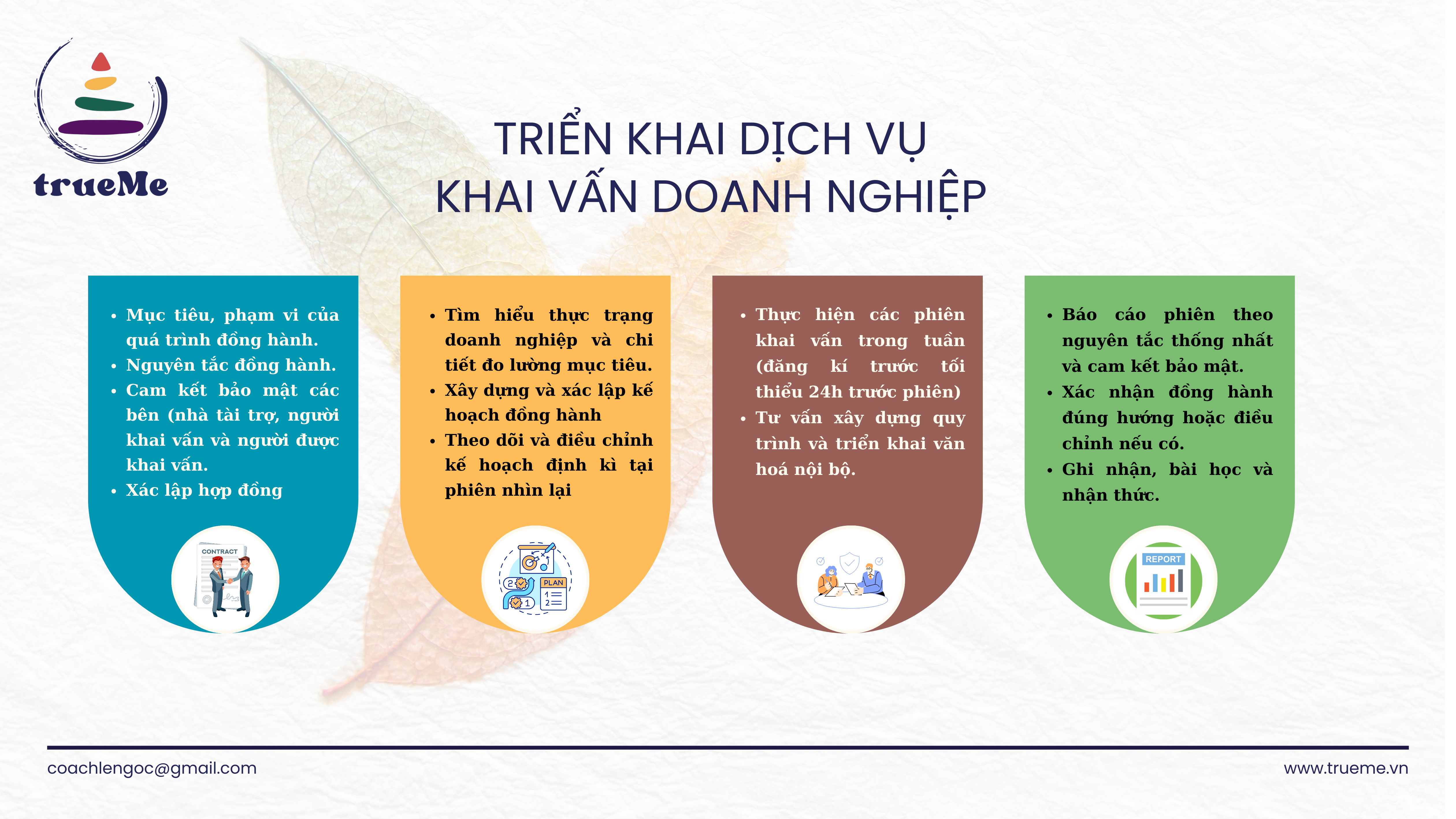 Quy trình triển khai dịch vụ Khai vấn doanh nghiệp