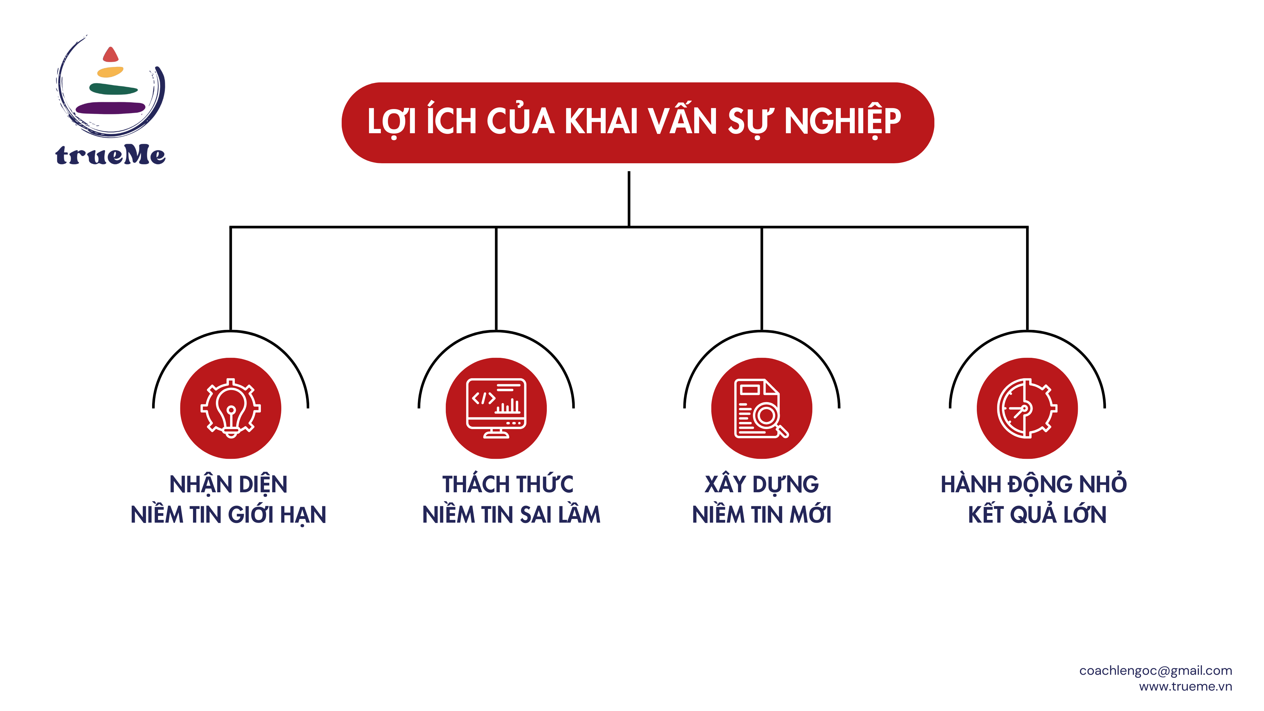 coaching khai van su nghiep