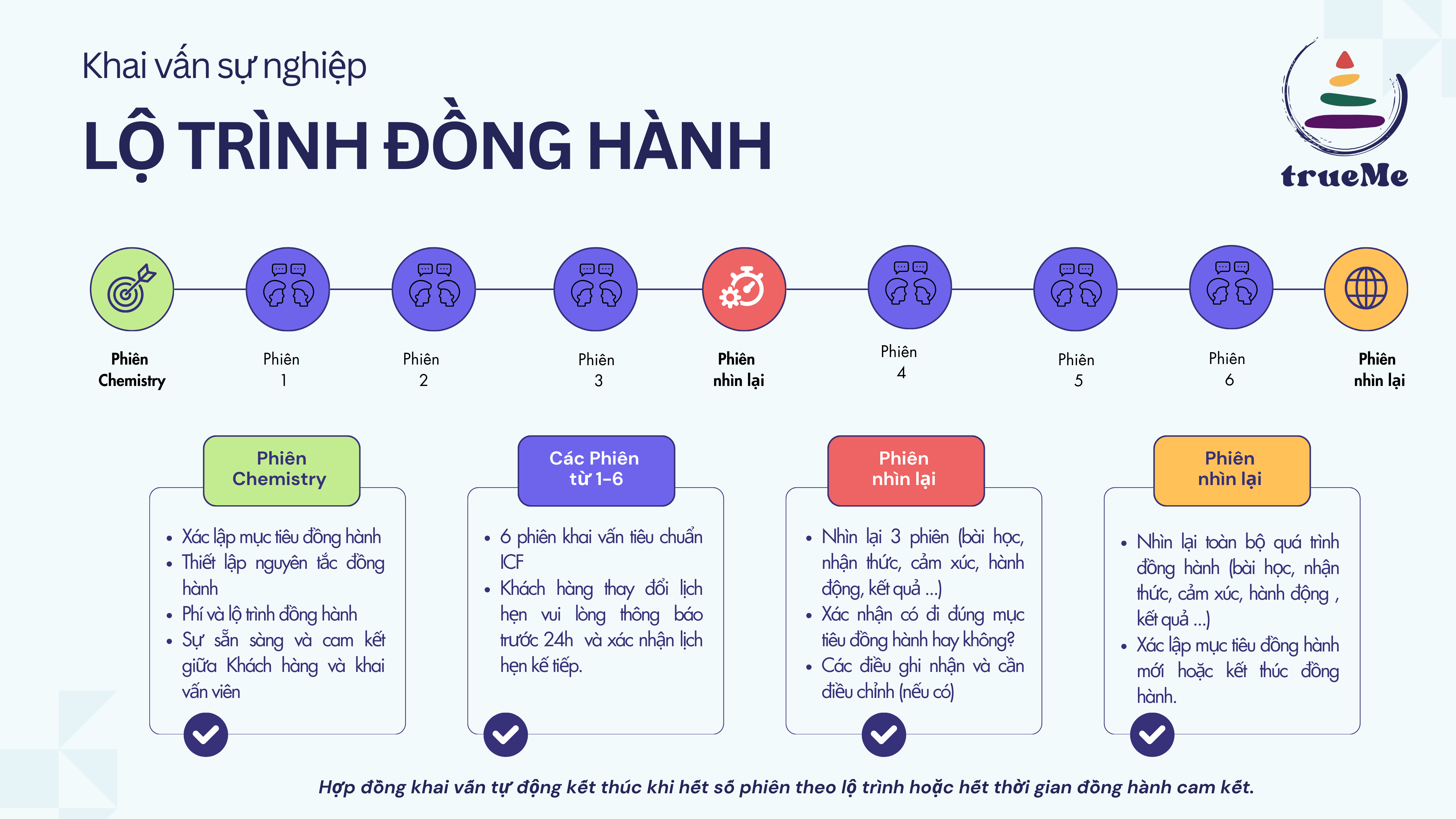 coaching su nghiep 1