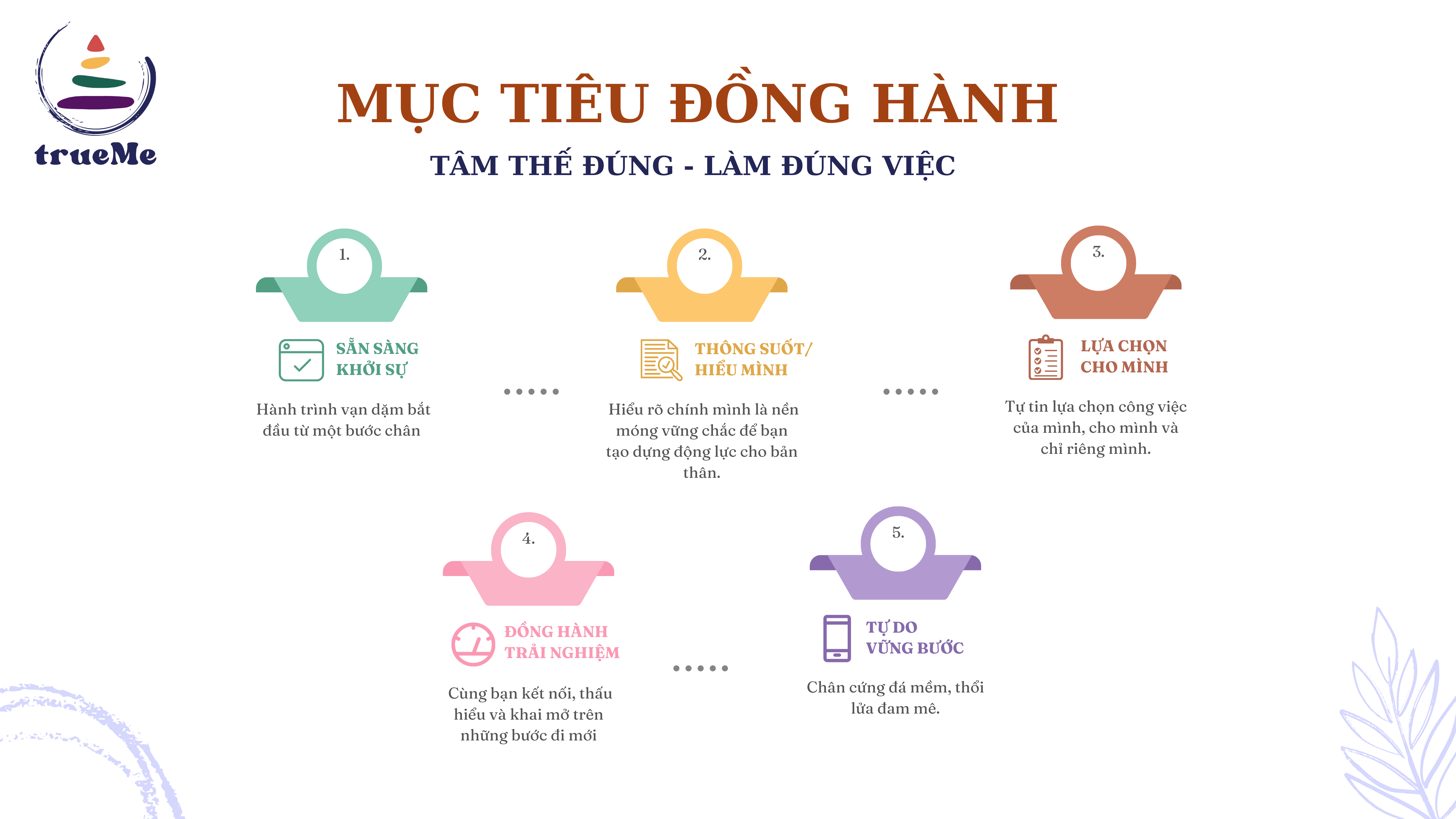 dinh huong su nghiep 2