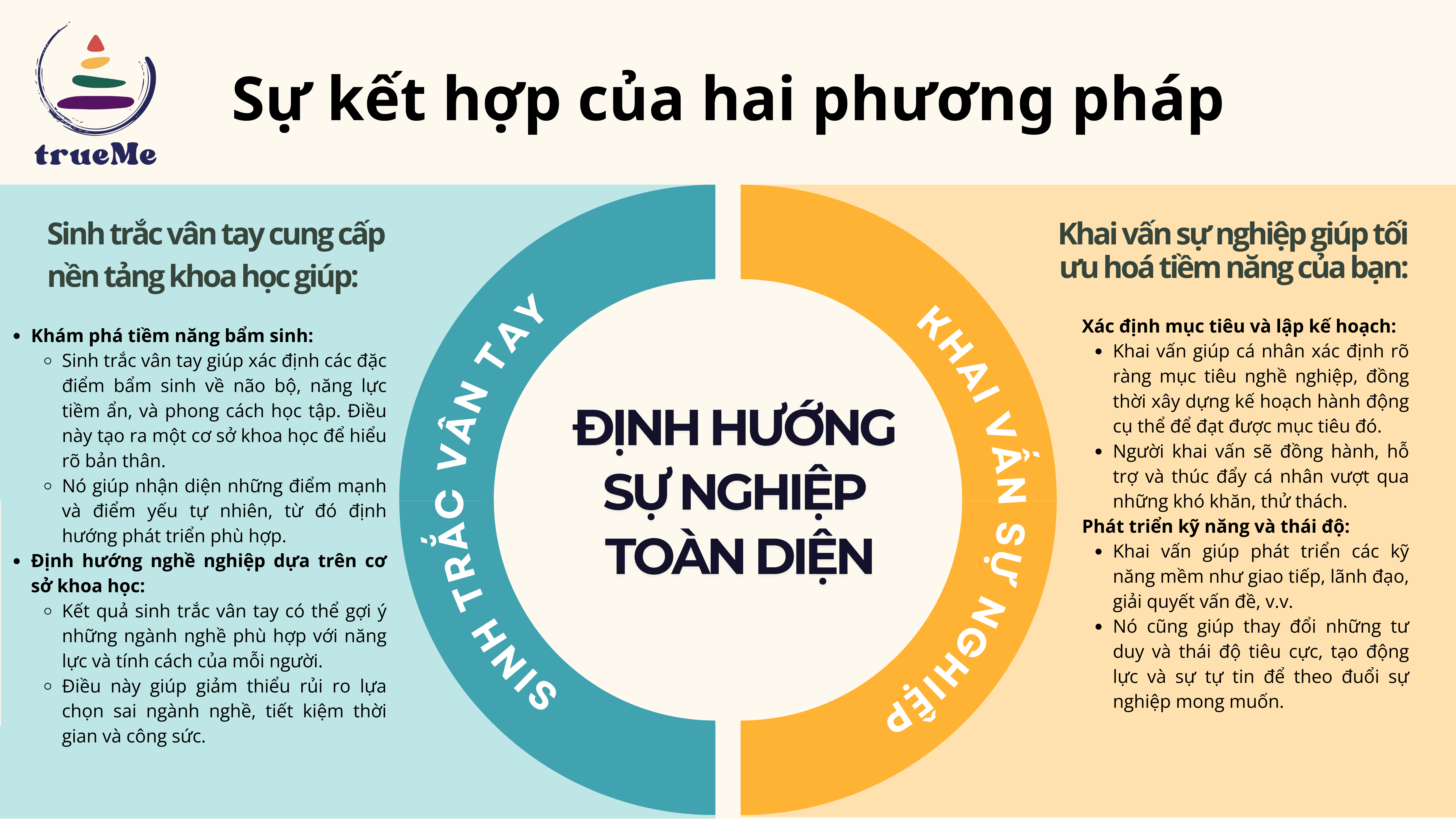 dinh huong su nghiep khai van