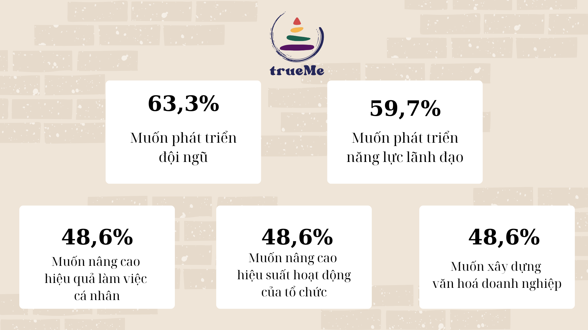 Nghiên cứu thực hiện bởi LCV