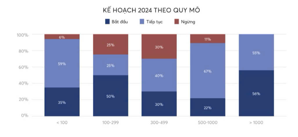 khai van doanh nghiep