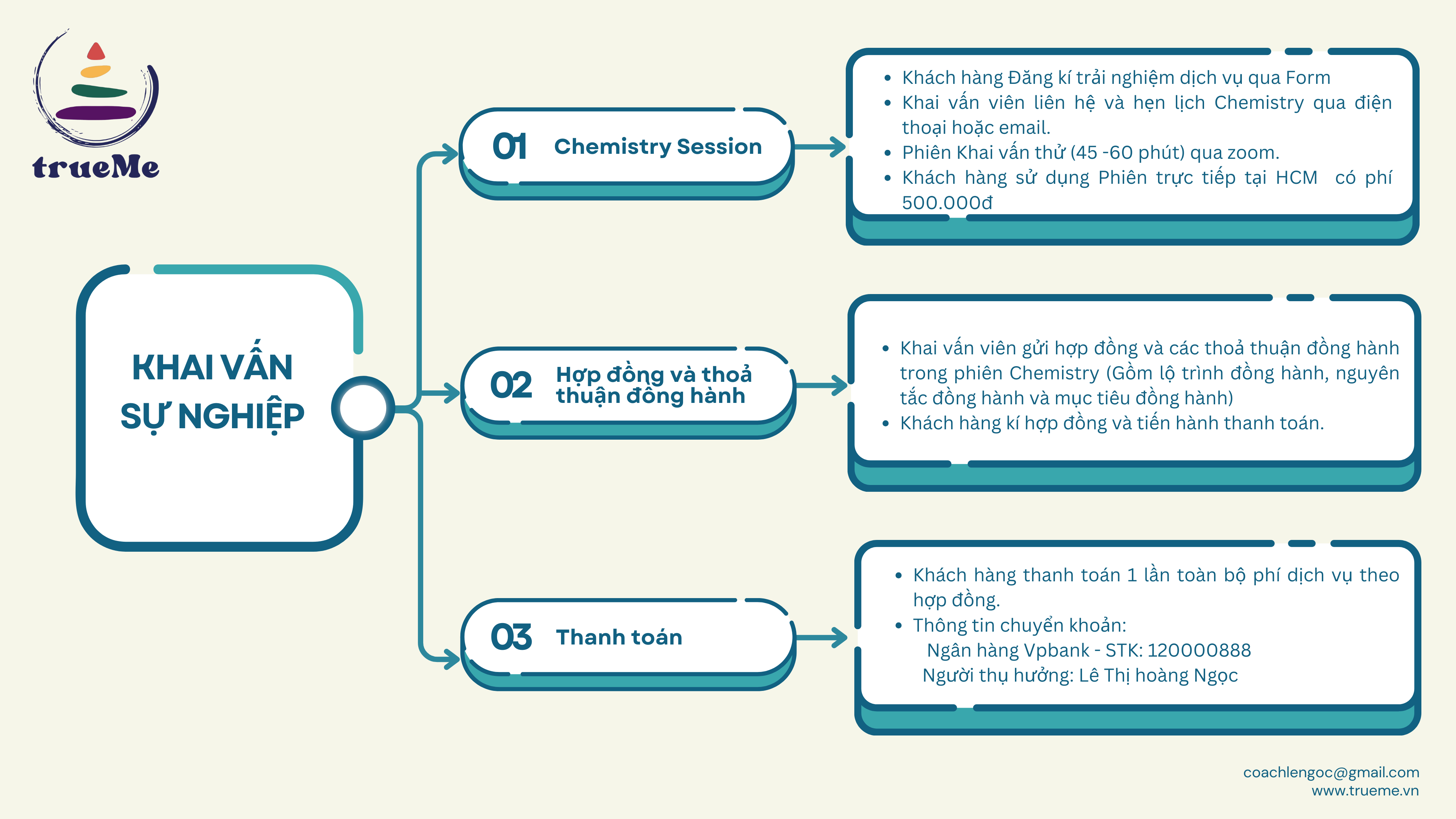 khai van su nghiep 2