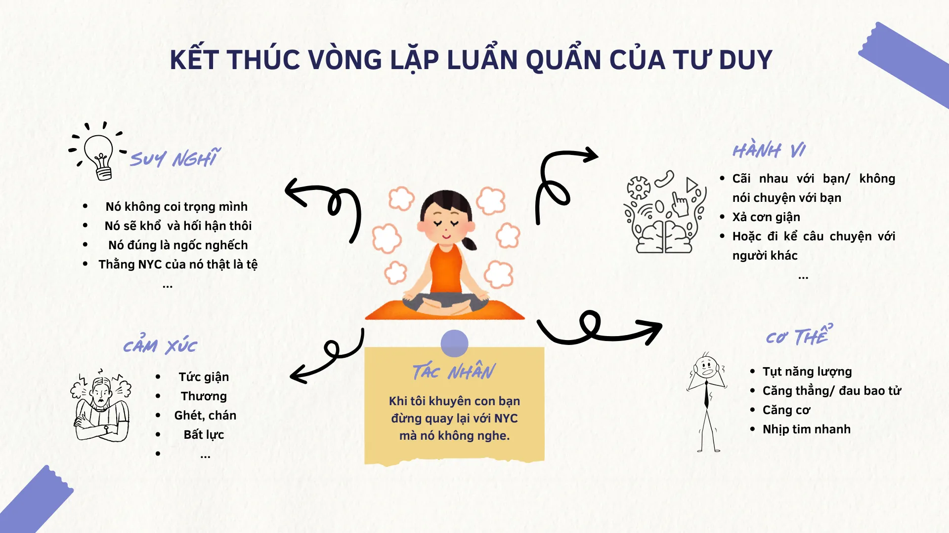 Vòng tròn quan tâm và những ảnh hưởng 2 11zon vong tron quan tam